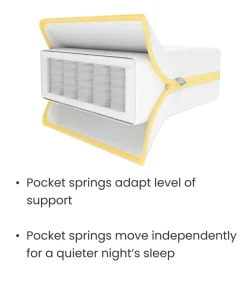 Essential Pocket Spring Petite Cot Mattress