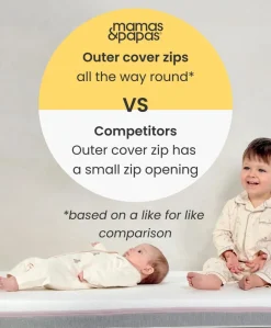 Essential Pocket Spring Petite Cot Mattress