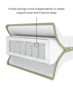 Harwell Small Cotbed Bundle with Premium Pocket Spring Small Cotbed & Cot Mattress - Cashmere