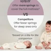Luxury Hybrid Twin Cotbed Mattress