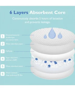 Momcozy Ultra-Thin Disposable Nursing Pads