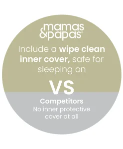 Premium Dual Core+ Cotbed Mattress & Anti-Allergy Quilted Mattress Protector Bundle