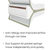 Premium Dual Core + Cotbed Mattress