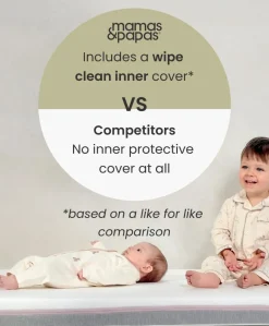 Premium Dual Core + Cotbed Mattress